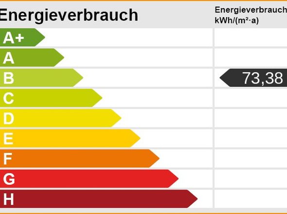 Energieskala