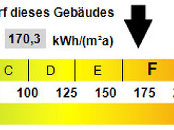 Kennwert Energieausweis