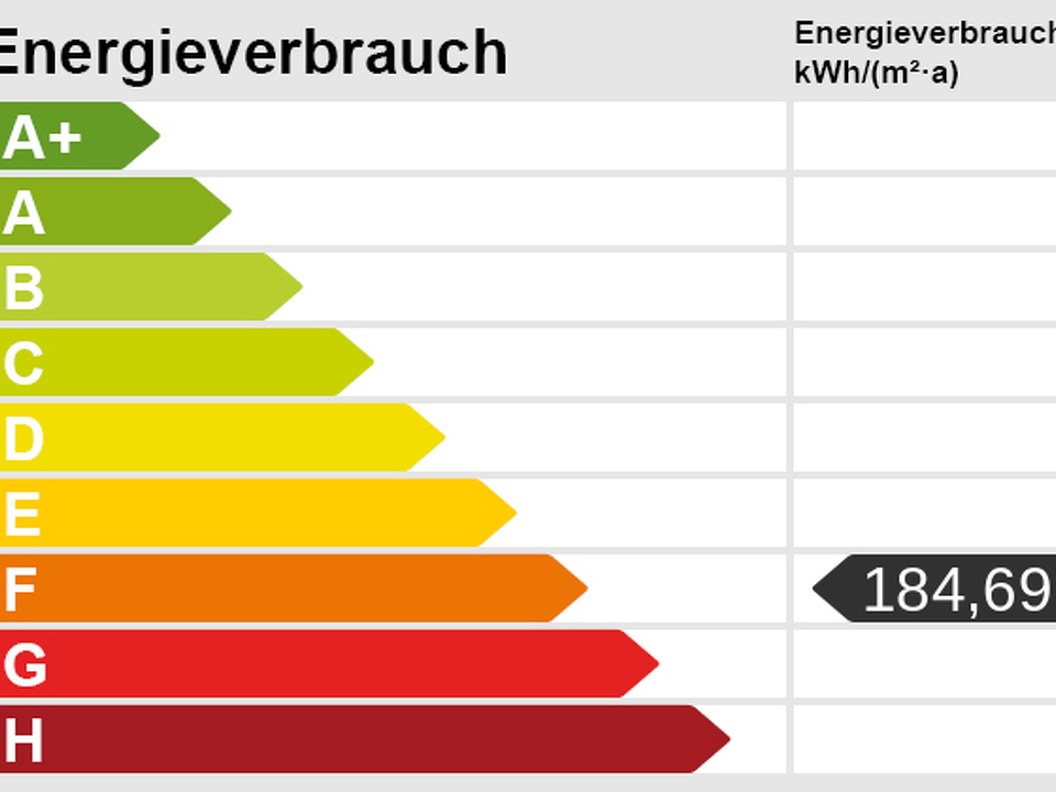 Energieskala