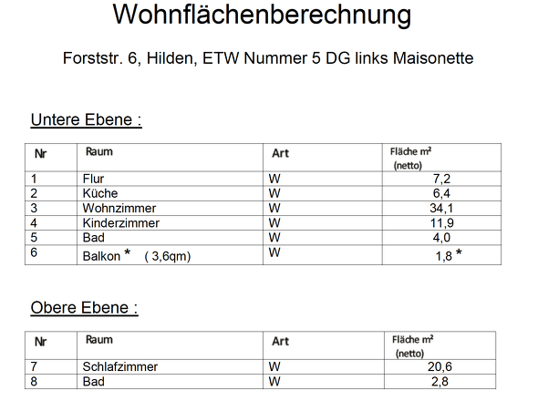 Wohnflächenberechnung