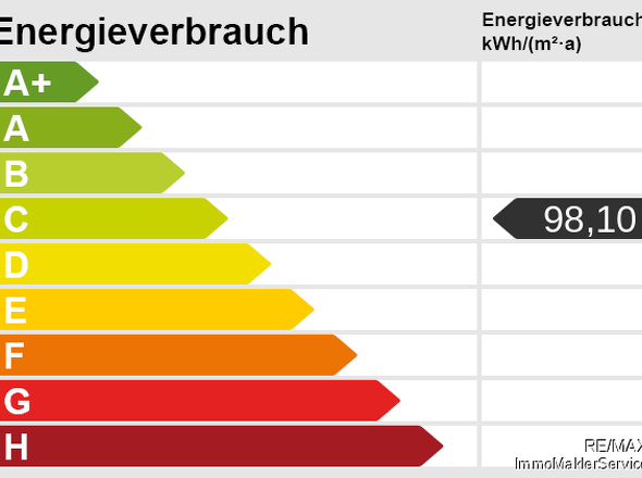Energieskala