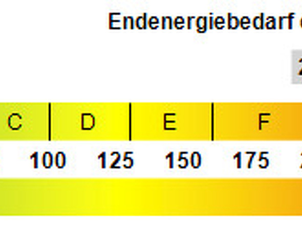 Kennwert Energieausweis