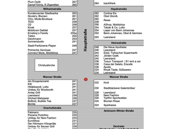 Schaubild Frequentierung