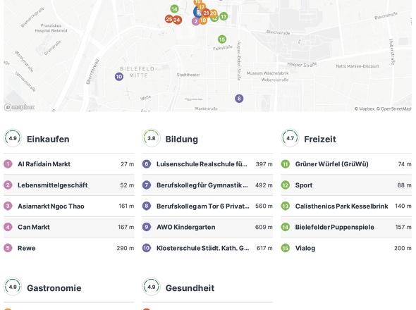 Lageübersicht Nahversorgung