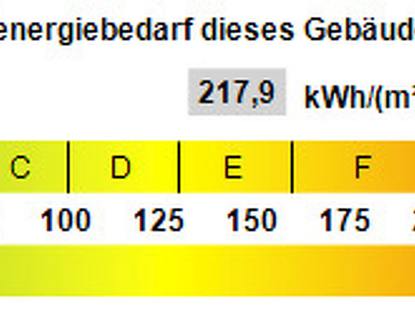 Kennwert Energieausweis