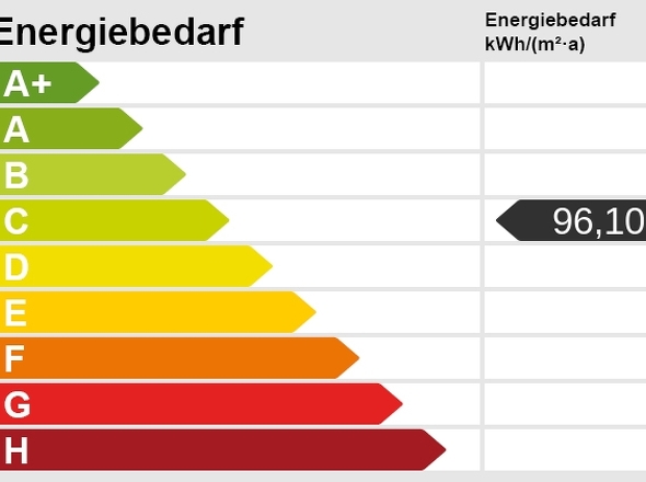 Energieskala