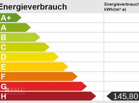 Energie