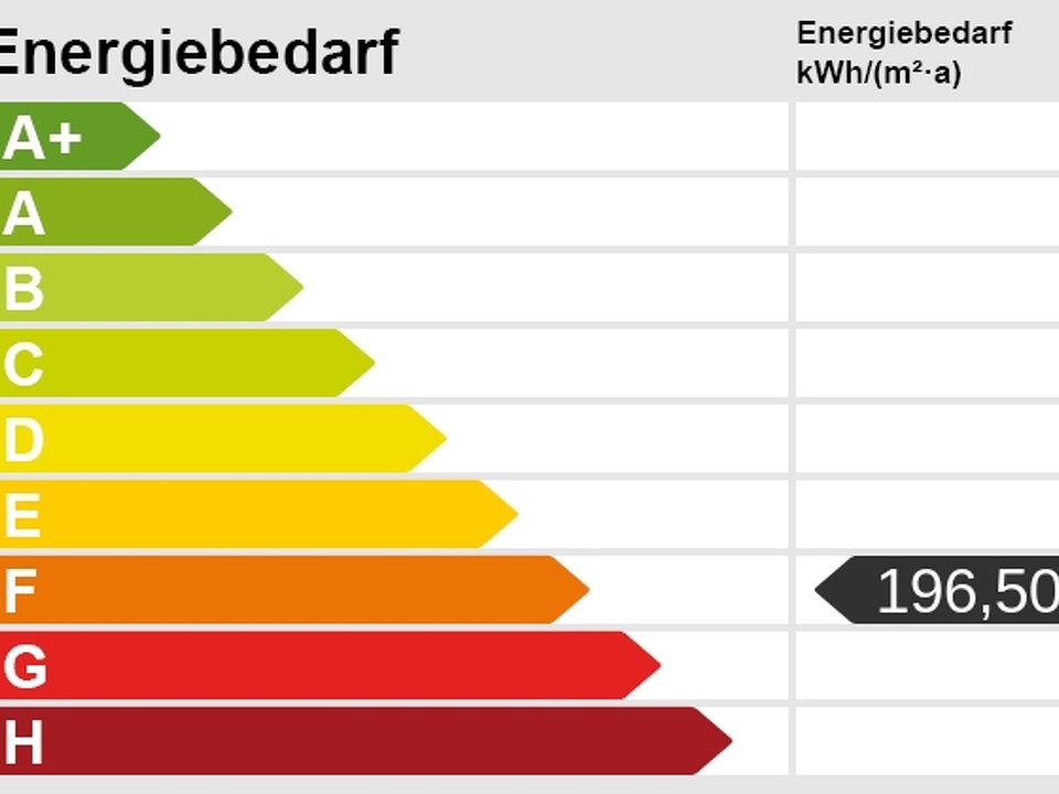 Energieskala