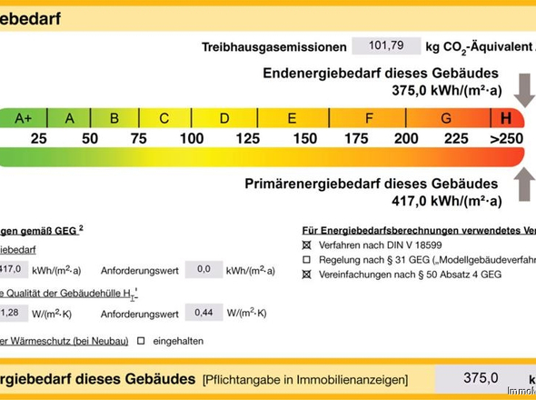 Energieausweis Milser Ring 37