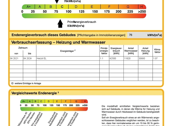 Energieausweis Expose