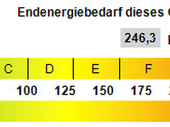 Kennwert Energieausweis