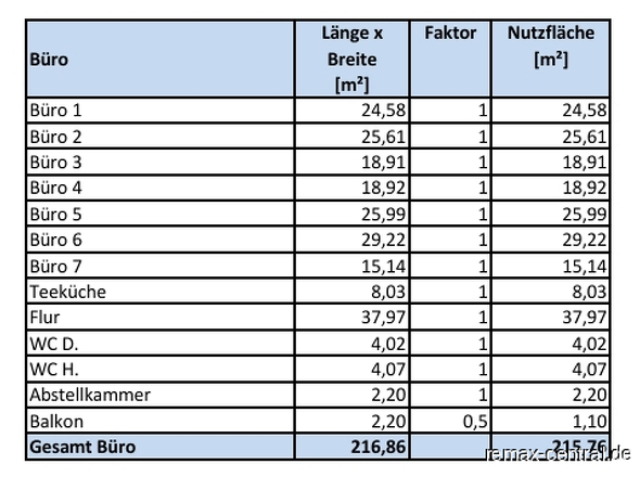 Nutzflächenberechnung