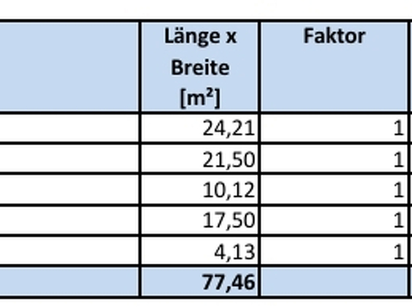 Nutzflächenberechnung
