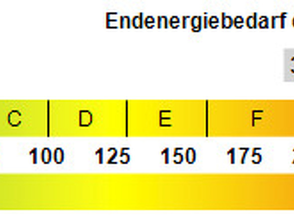 Kennwert Energieausweis