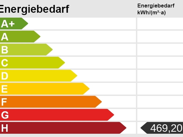 Energieskala