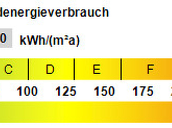 Kennwert Energieausweis