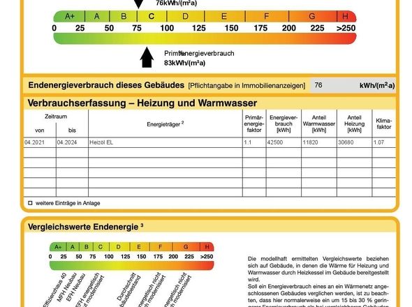 Energieausweis Expose