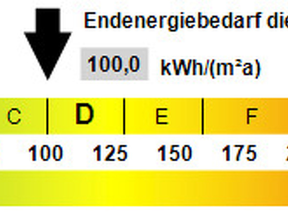 Kennwert Energieausweis