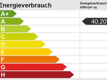 minimale Energiekosten!