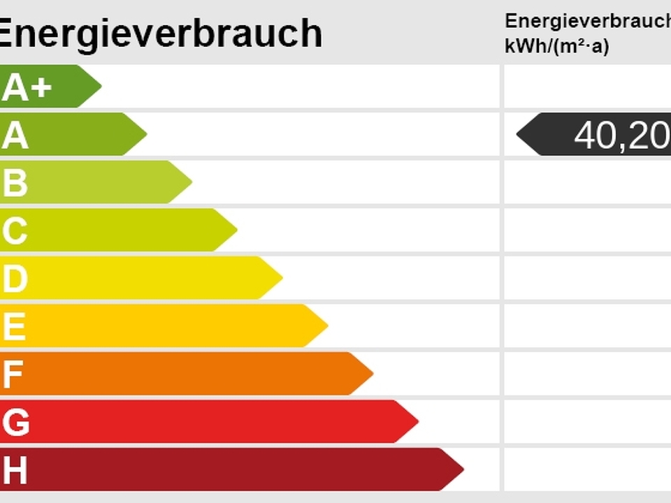 minimale Energiekosten!