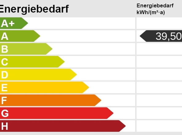 Energieskala