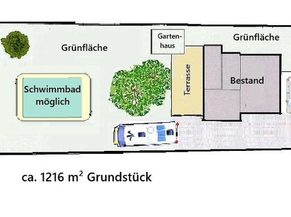 Lageplan Immobilie und Garten