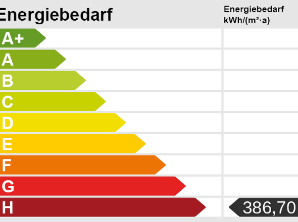 Energieskala