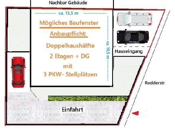 Planungsmöglichkeit