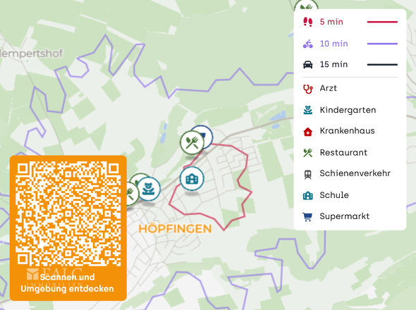 Umgebung