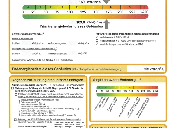 Energieausweis