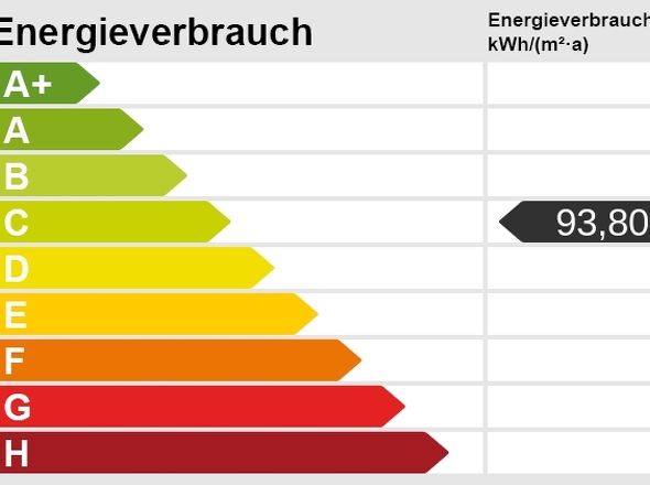 Energieskala