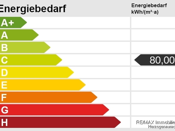 Energieskala