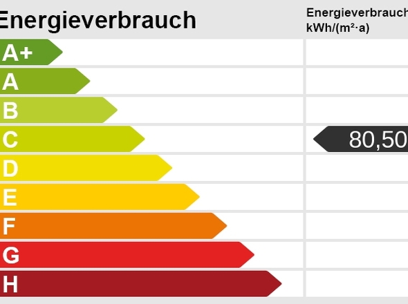 Energieskala