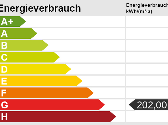Energieskala