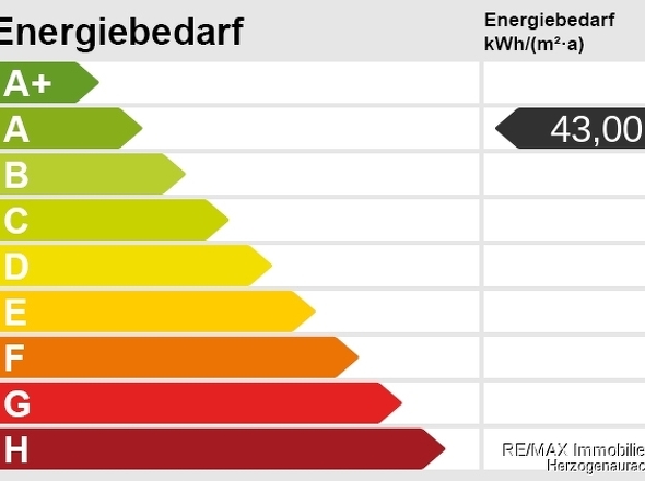 Energieskala