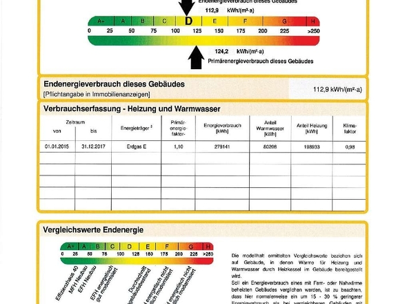 Energieausweis für Expose