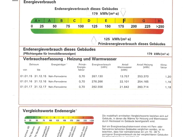 Energieausweis