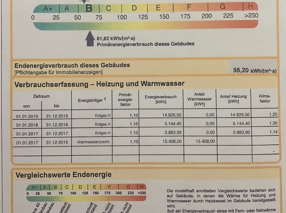 Energieausweis