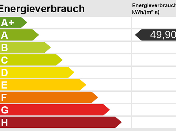 Energieskala