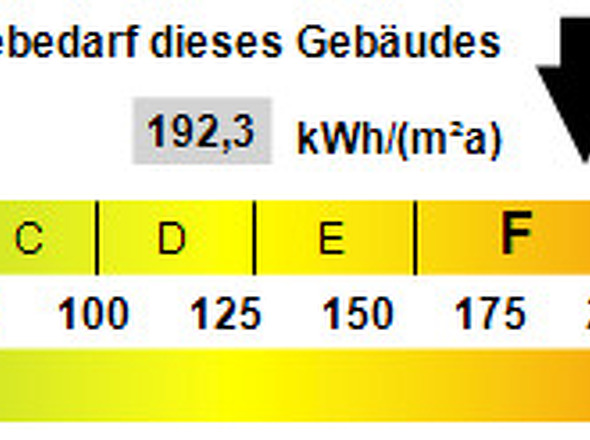 Kennwert Energieausweis