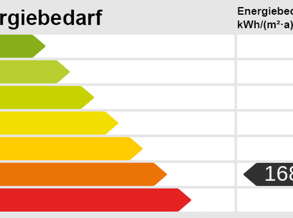 Energieskala