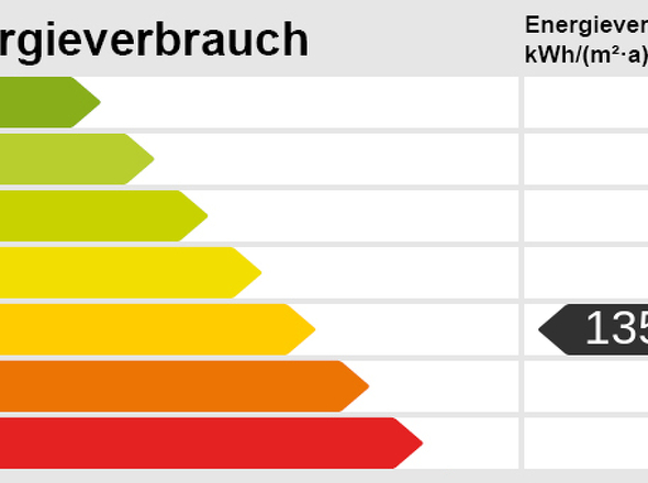 Energieskala