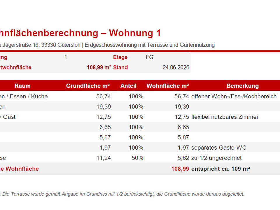 Wohnflächenberechnung