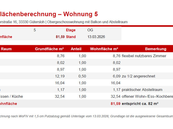 Wohnflächenberechnung