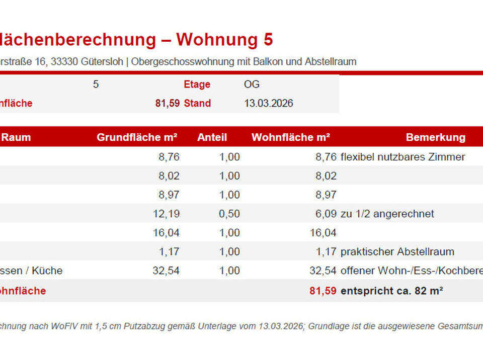 Wohnflächenberechnung