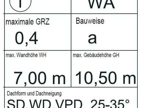 Nutzungsschablone