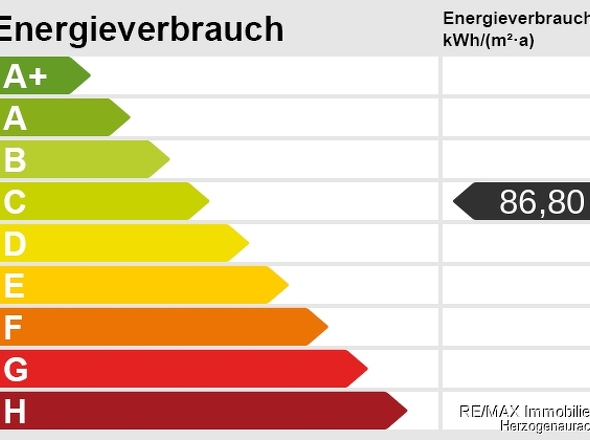 Energieskala