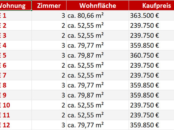 Übersicht auch unter www.skw.immobilien/amtriftbaum
