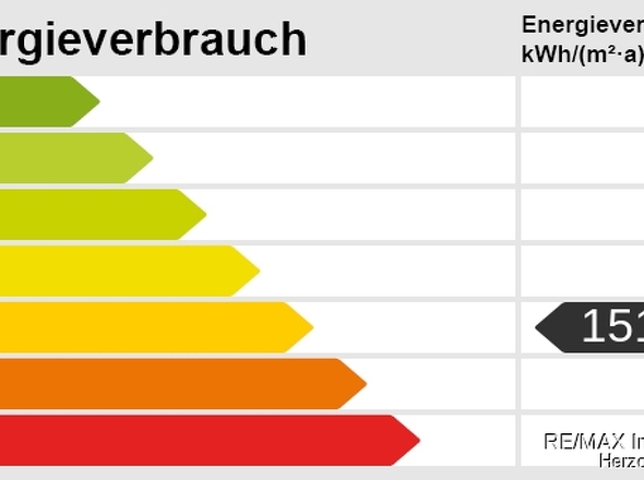 Energieskala