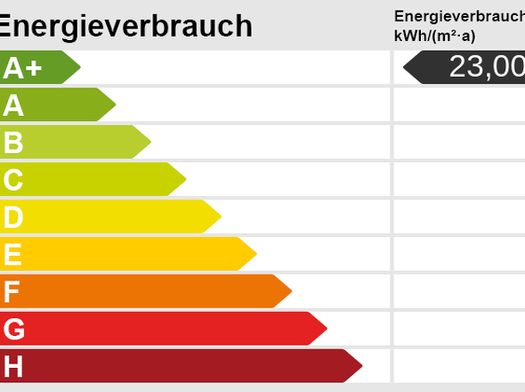 Energieskala